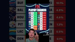 AFC Playoff Percentages trending nfl nflplayoffs afc chiefs chargers shorts football sports [upl. by Anaxor460]