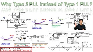 Why Type 2 PLL instead of Type 1 PLL [upl. by Jozef]