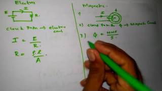 Comparision of Electric Circuit and Magnetic Circuit KTU BEE [upl. by Annelak613]