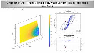 Simulation of OutofPlane Buckling of RC Walls Using the BeamTrussModel [upl. by Russian]