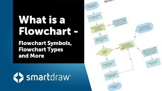 What is a Flowchart  Flowchart Symbols Flowchart Types and More [upl. by Liarret583]