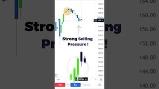 Price Action Trading based on Momentum Strategy [upl. by Ingamar]