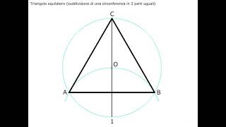 Inscrivere un triangolo equilatero in una circonferenza data [upl. by Aimik793]