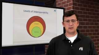 Interoperability in 2 Minutes [upl. by Meit767]