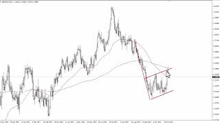 GBPUSD Technical Analysis for November 08 2023 by FXEmpire [upl. by Raychel]