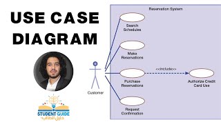 UML Use Case Diagram  Modern Systems Analysis and Design  شرح عربى لكل ما يخص مخطط حالة الاستخدام [upl. by Emerej486]