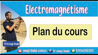 Electromagnétisme  magnétostatique plan du cours [upl. by Kcirdde]