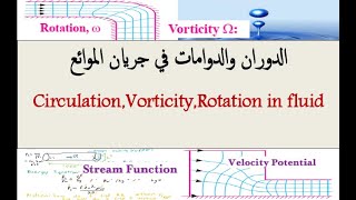 محاضرات الموائع المتقدم م9ج2 الدوران والدوامات في الجريان Circulation Vorticity Rotation in flow [upl. by Nina543]