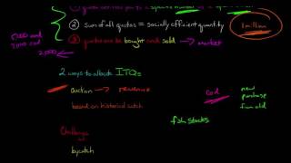 Individual Transfer Quotas ITQs [upl. by Eical]