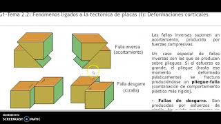 Tema 22 Deformaciones corticales [upl. by Eelloh373]