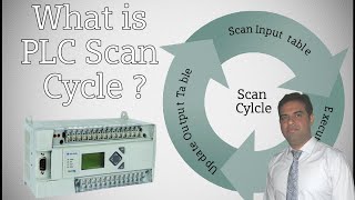 What is PLC Scan Cycle  PLC Programming Tutorials for Beginners [upl. by New]