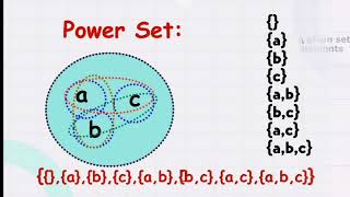 TYPES OF SETS  LIT MATHS [upl. by Eanert722]