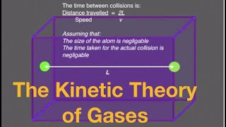 Kinetic theory of gases for beginners from fizzicsorg [upl. by Pitarys]