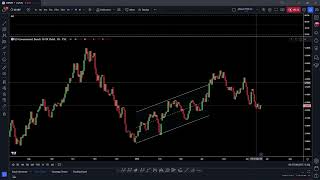 Weekly Market Analysis for Fourth week of June 2024 [upl. by Rehpinnej]