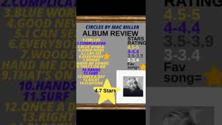 Mac Miller circles album review [upl. by Keverian636]