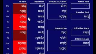 3810 Hollow Verbs Niphal [upl. by Hellman]