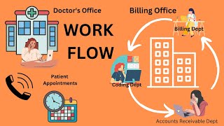 AR Analyst Process in US Healthcare [upl. by Claudianus]