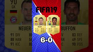 NEUER VS BUFFON Evolutions on FIFA juventus bayern footballevolution [upl. by Nork666]