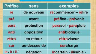 lexique français les préfixes et les suffixes شرح مبسط بالعربية [upl. by Dasya]