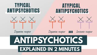 Antipsychotics  Indications mechanism side effects treatment duration  Pharmacology [upl. by Hermy314]