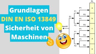 Grundlagen EN 13849 Sicherheit von Maschinen [upl. by Cohleen]