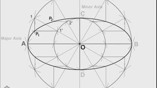 Construction of ellipse Concentric circles methodEngineer ing drawingEngineering Graphics [upl. by Ecirum]