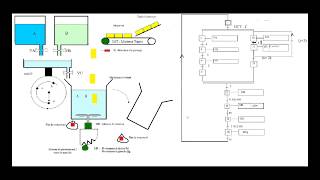 AUTOMATISME  exercice 3 GRAFCET NIVEAU 2 [upl. by Wivinia380]