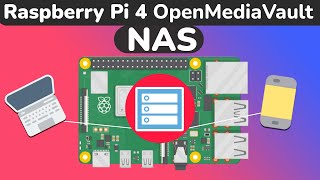 Raspberry Pi 4 OpenMediaVault NAS 2021  Raspberry Pi OMV Install [upl. by Silverman]