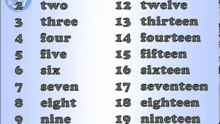 English pronunciation Numbers [upl. by Yadsnil132]