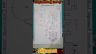 Alignment formula in Hindi alignment shortvideo shortsfeed youtubeshorts viral [upl. by Carlstrom]