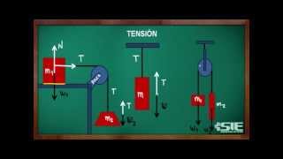 Concepto De Tensión [upl. by Shanly]