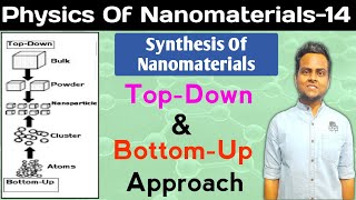 TopDown And BottomUp Approach  Synthesis Of Nanomaterials [upl. by Ayotan]