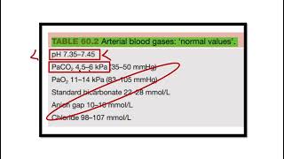 ABGG MRCS question solve CRACK MRCS [upl. by Winshell335]