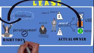 1 Lease  Lessee  Lessor  MEANING [upl. by Adnesor321]