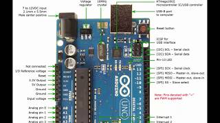 Introduction to Arduino Uno Board and All the Components For Beginners [upl. by Adrienne]