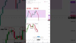 M PATTERN TRADE IDEA intradaytrading chartpatternsshortvideostockmarket marketpredctiontrading [upl. by Akeimahs]