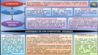 Resolución de conflictos sociales  El conflicto socio ambiental  Sesión 1 [upl. by Lerred124]