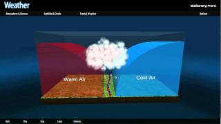 Aviation Weather Training  Fronts [upl. by Anidam]