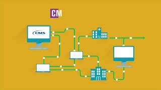 CMS Compliance Review Program [upl. by Whitson]