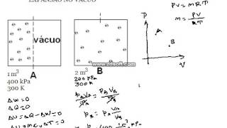 Termodinâmica Expansão contra o Vácuo Processo Irreversível [upl. by Bove]