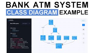 UML Class diagram example Bank ATM system [upl. by Hannej]