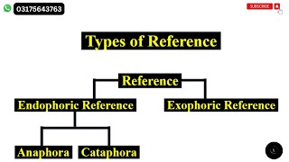 Reference in Linguistics  Exophoric and Endophoric Reference  Anaphora and Cataphora [upl. by Volpe]