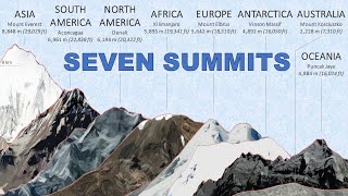 Earth’s Highest 7 or 8 Mountains by Continent “Seven Summits” [upl. by Valeria]