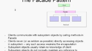 Facade Design Pattern Tamil tutorial [upl. by Quarta537]