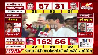 MPCG Election 2023 Results Live सिंधिया ने कहा मुझे कांग्रेस नेताओं ने Jyotiraditya Scindia [upl. by Savior439]