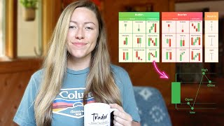 Learn How to Read Candlestick Charts the EASY way Full Guide [upl. by Adekam941]
