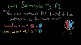 Exchangability Part 1  Causal Inference [upl. by Jonah]