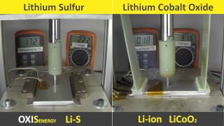 Lithium Sulfur Cell Nail Test vs Liion [upl. by Walter]