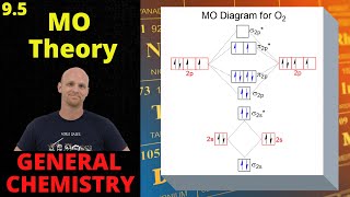 95 Molecular Orbital Theory  General Chemistry [upl. by Kral]