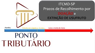 ITCMDSP Prazos de Recolhimento por Doação e Extinção de Usufruto [upl. by Llenyr8]